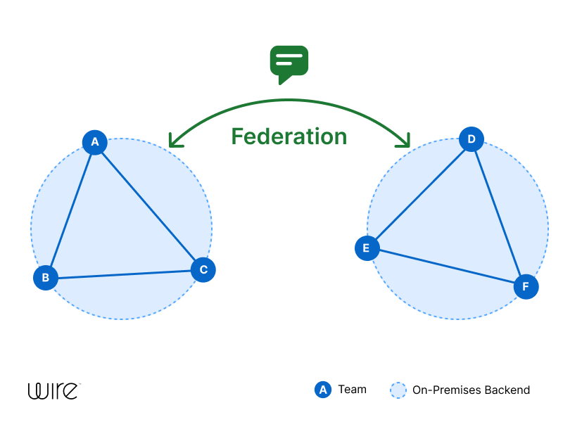 Federation Infographics.png