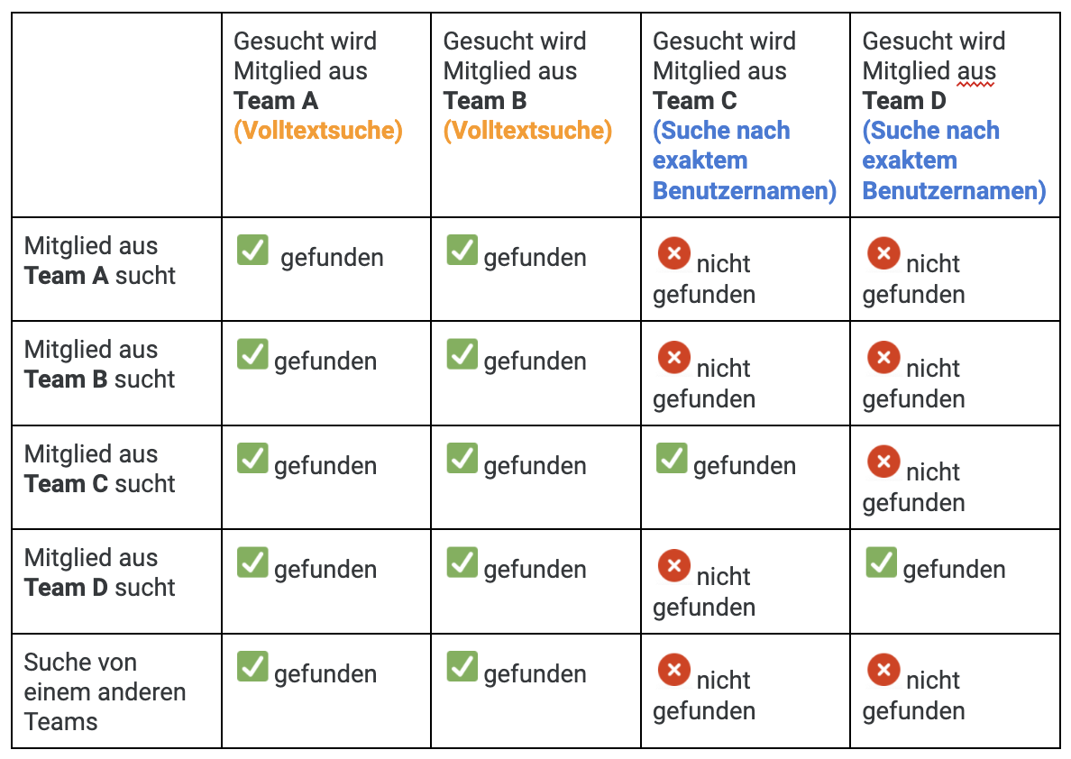 Bildschirmfoto_2022-04-11_um_11.29.22.png